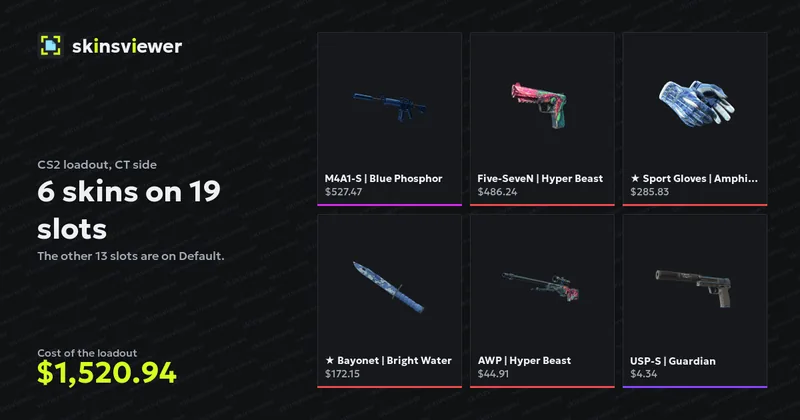 The link preview of a shared CS2 loadout: six skins and the cost of the side